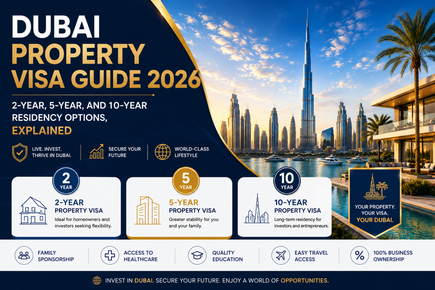 Dubai Property Visa Guide 2026: 2-Year, 5-Year, and 10-Year Residency Options, Explained
