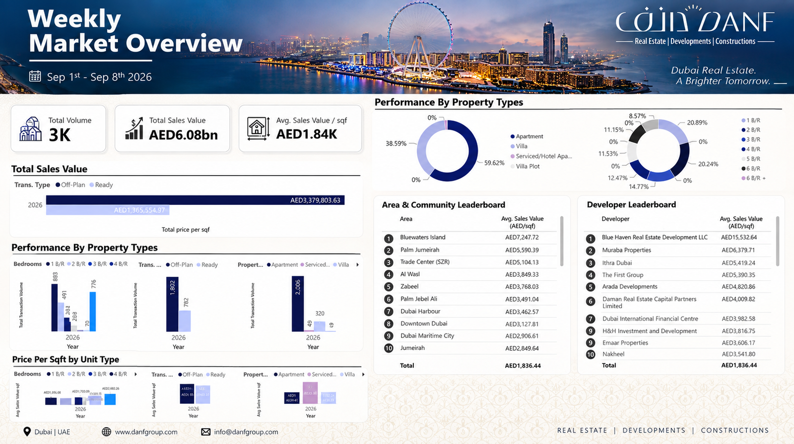 Dubai Real Estate Market Overview: September 1–8, 2026